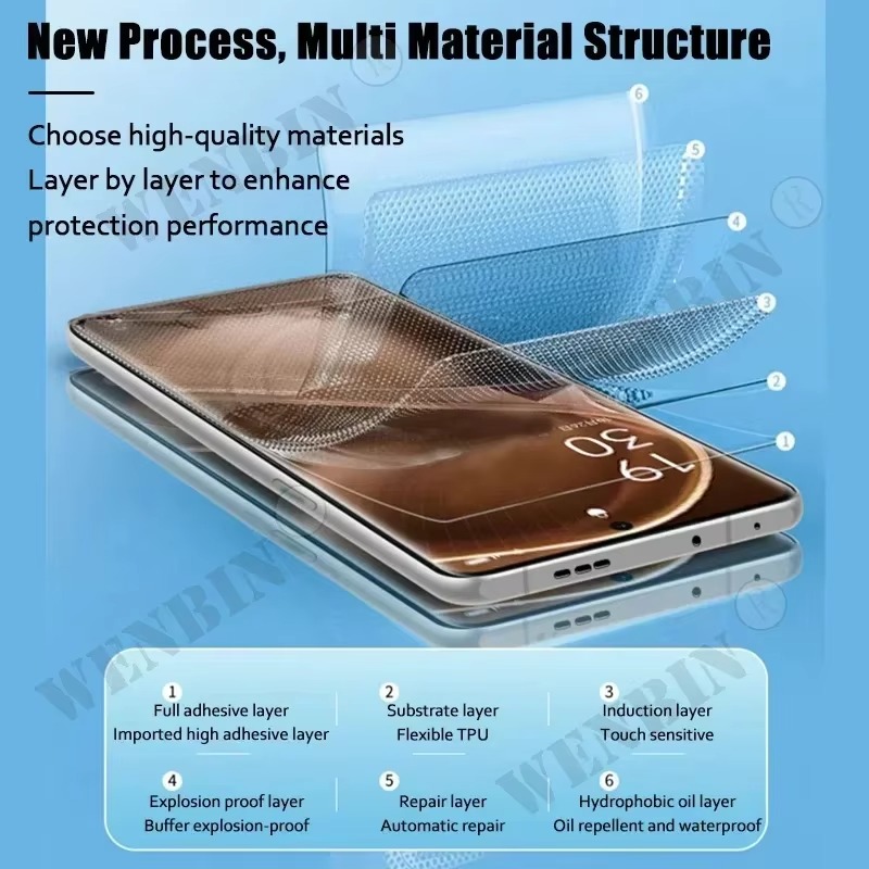 5 Buah Film Hidrogel untuk Rea - Realme C67 ulasan dan harga
